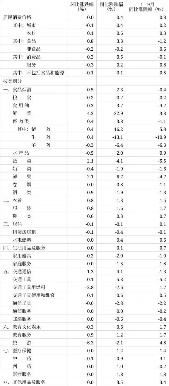 牛肉价格跌了为什么还是实现不了牛肉自由？ 一线