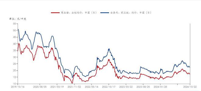 Mysteel解读：猪肉价格影响因素分析(图3)