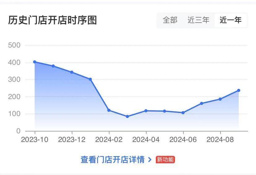 再现生鸡肉开店超8000家的塔斯汀被食安问题“难住了”？(图3)