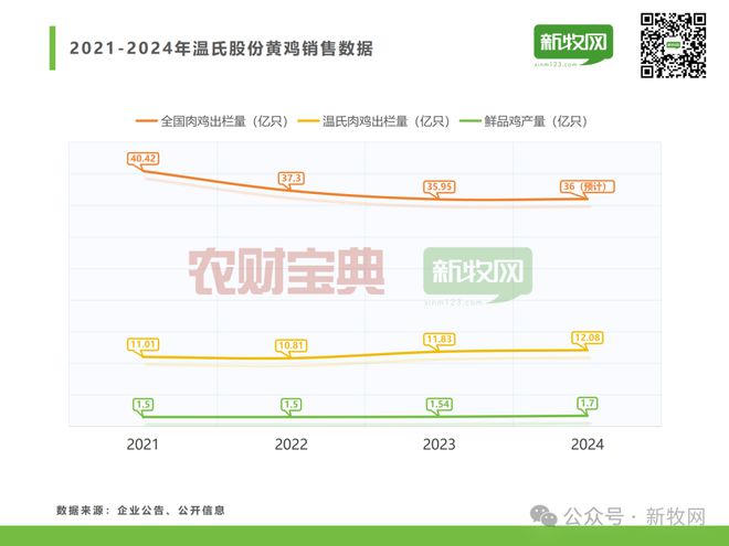 厨房小白秒变大厨温氏让中华土鸡美食融合年轻消费(图7)