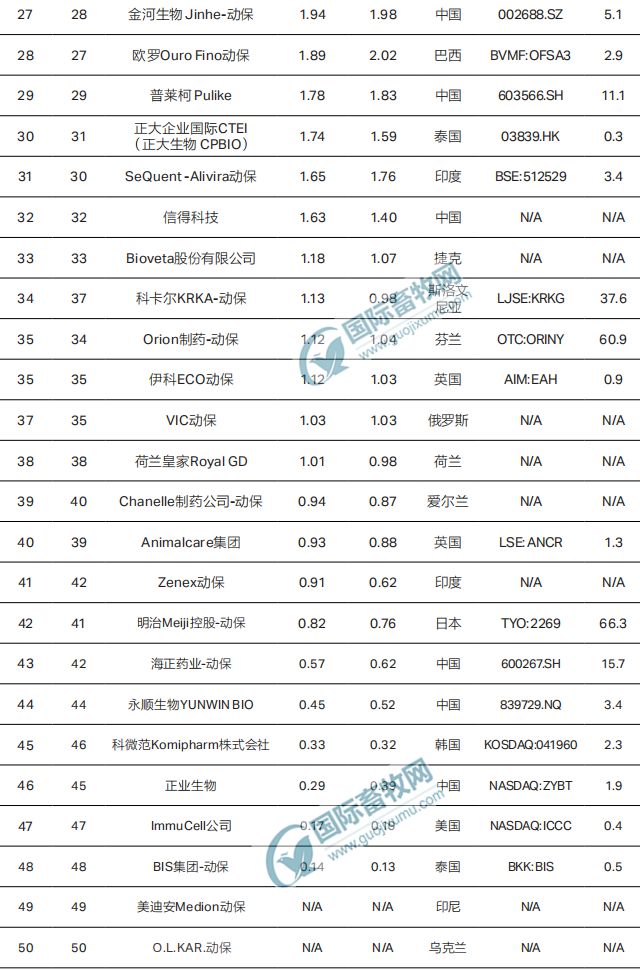 豆粕价格上涨仔猪价格下跌2024祖代白羽肉鸡更新量创次新高温氏创成立以来最高营收(图2)
