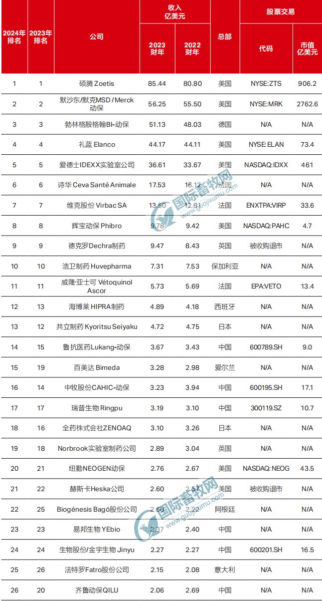 豆粕价格上涨仔猪价格下跌2024祖代白羽肉鸡更新量创次新高温氏创成立以来最高营收(图1)